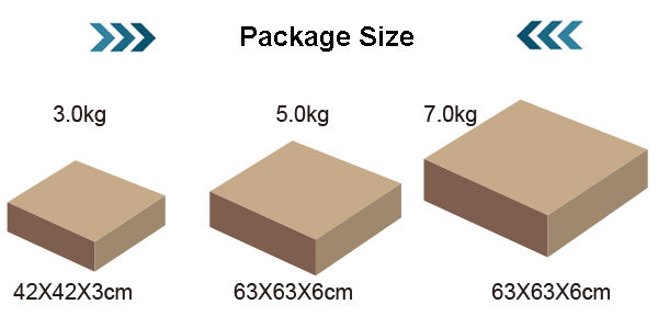 Package Size